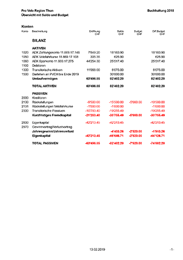 Abschluss 2018 Pro Velo Region Thun